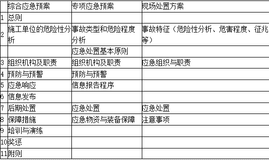 一建建设工程项目管理,章节练习,基础复习,重点知识