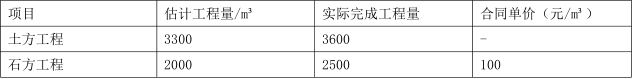 一建建设工程项目管理,预测试卷,2022年一级建造师《建设工程项目管理》预测试卷1