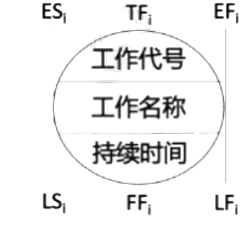 二建建设工程施工管理,章节练习,二建建设工程施工管理模拟