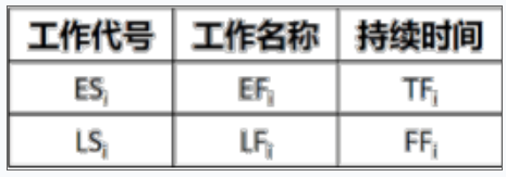 二建建设工程施工管理,章节练习,二建建设工程施工管理模拟