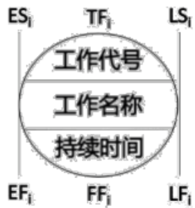 二建建设工程施工管理,章节练习,二建建设工程施工管理模拟