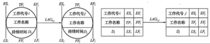 二建建设工程施工管理,章节练习,二建建设工程施工管理模拟
