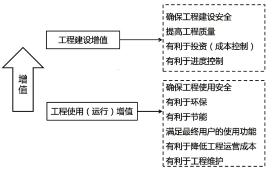 二建建设工程施工管理,章节练习,二建建设工程施工管理预测