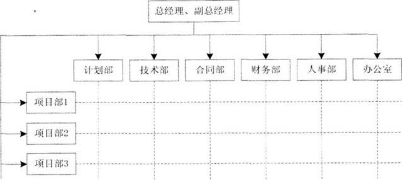 一建建设工程项目管理,模拟试卷,2022年一级建造师《建设工程项目管理》模考试卷4