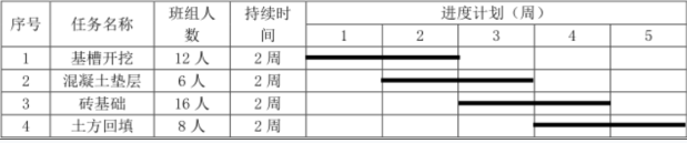 一建建设工程项目管理,模拟试卷,2022年一级建造师《建设工程项目管理》模考试卷1