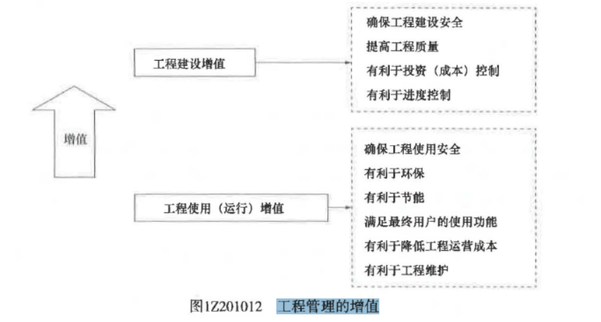 二建建设工程施工管理,章节练习,二建建设工程施工管理模拟