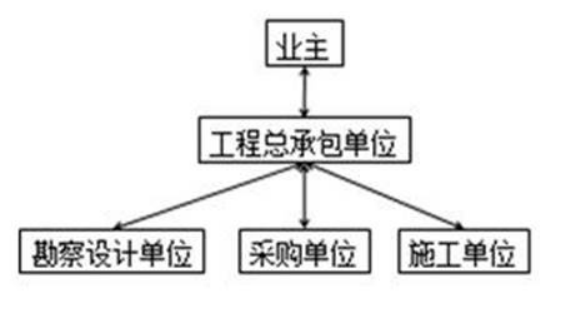 一建建设工程项目管理,模拟试卷,2022年一级建造师《建设工程项目管理》模考试卷4