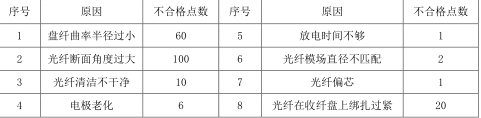 一建建设工程项目管理,深度自测卷,2022年一级建造师《建设工程项目管理》深度自测卷2