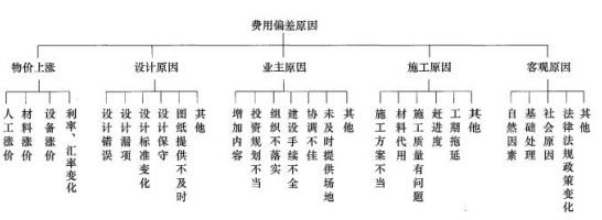 一建建设工程项目管理,高分通关卷,2022年一级建造师《建设工程项目管理》高分通关卷3
