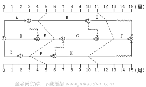 一建建设工程项目管理,预测试卷,2022年一级建造师《建设工程项目管理》预测试卷2