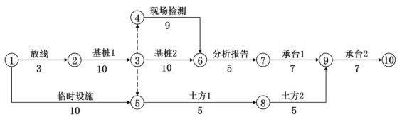 一建建设工程项目管理,高分通关卷,2022年一级建造师《建设工程项目管理》高分通关卷4