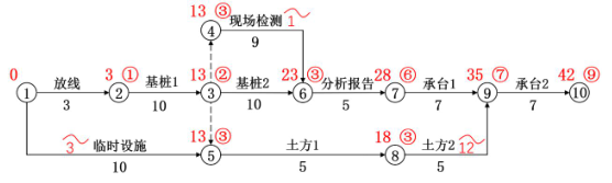 二建建设工程施工管理,章节练习,二建建设工程施工管理高分