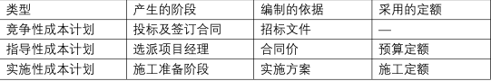 二建建设工程施工管理,章节练习,二建建设工程施工管理高分