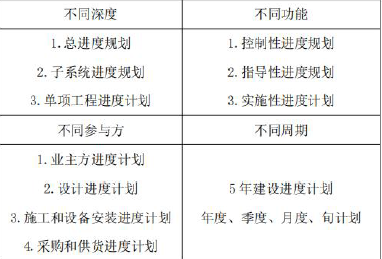 二建建设工程施工管理,章节练习,二建建设工程施工管理高分