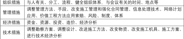 二建建设工程施工管理,章节练习,二建建设工程施工管理自测