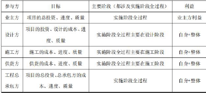 二建建设工程施工管理,章节练习,二建建设工程施工管理高分