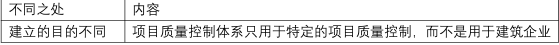 二建建设工程施工管理,章节练习,二建建设工程施工管理提分