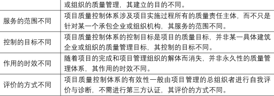 二建建设工程施工管理,章节练习,二建建设工程施工管理提分