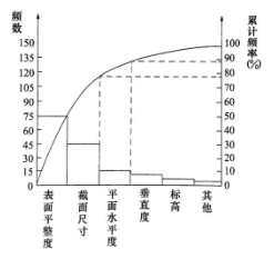 一建建设工程项目管理,深度自测卷,2022年一级建造师《建设工程项目管理》深度自测卷1