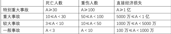 二建建设工程施工管理,章节练习,二建建设工程施工管理自测