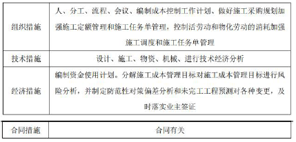 二建建设工程施工管理,章节练习,二建建设工程施工管理自测
