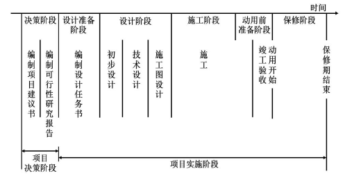 二建建设工程施工管理,章节练习,二建建设工程施工管理预测