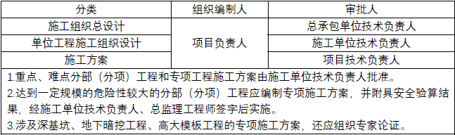 一建建设工程项目管理,章节练习,一建建设工程项目管理高频易错题
