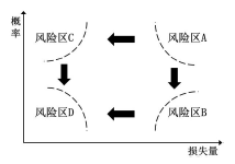 二建建设工程施工管理,章节练习,二建建设工程施工管理预测