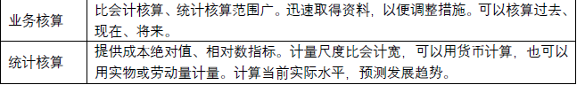 二建建设工程施工管理,章节练习,二建建设工程施工管理预测