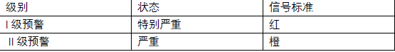 二建建设工程施工管理,章节练习,二建建设工程施工管理预测