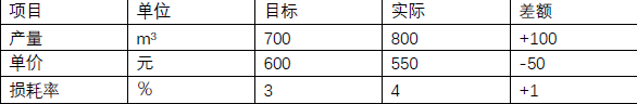 一建建设工程项目管理,预测试卷,2022年一级建造师《建设工程项目管理》预测试卷2