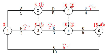 二建建设工程施工管理,章节练习,二建建设工程施工管理预测