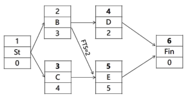 一建建设工程项目管理,章节练习,基础复习,章节真题 一建建设工程项目管理,章节练习,基础复习,章节真题