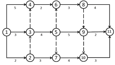 一建建设工程项目管理,章节练习,基础复习,章节真题