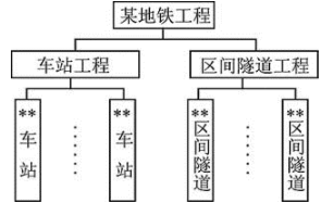 二建建设工程施工管理,章节练习,二建建设工程施工管理真题