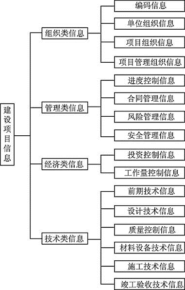 一建建设工程项目管理,历年真题,2010年一级建造师《项目管理》真题 一建建设工程项目管理,历年真题,2010年一级建造师《项目管理》真题