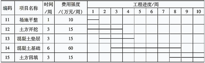 一建建设工程项目管理,历年真题,2011年一级建造师《项目管理》真题