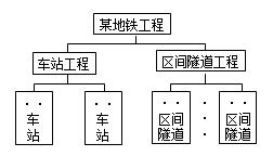 一建建设工程项目管理,内部冲刺,一级建造师《建设工程项目管理》