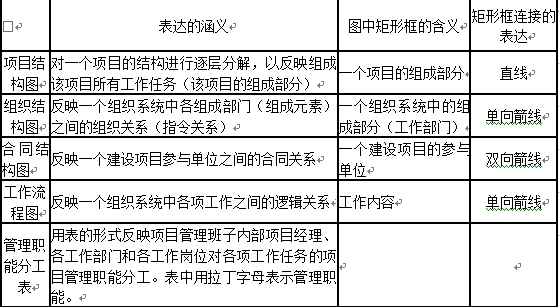 一建建设工程项目管理,专项练习,一级建造师《建设工程项目管理》冲刺
