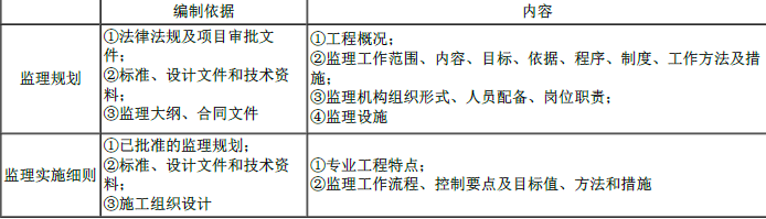 一建建设工程项目管理,专项练习,一级建造师《建设工程项目管理》冲刺