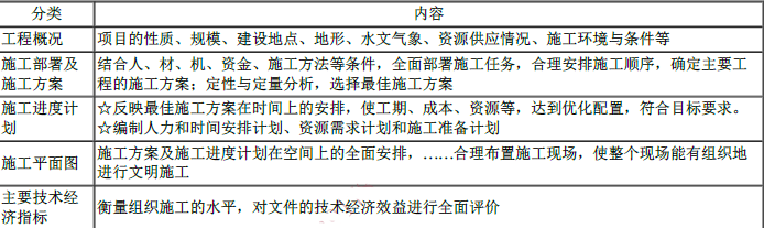 一建建设工程项目管理,内部冲刺,一级建造师《建设工程项目管理》