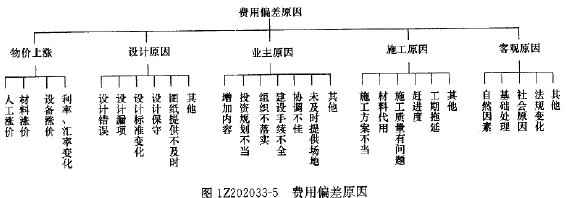 一建建设工程项目管理,专项练习,一级建造师《建设工程项目管理》冲刺