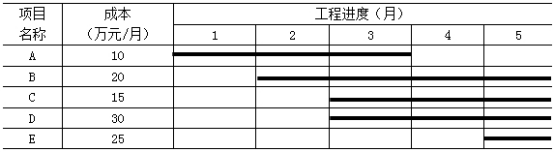 一建建设工程项目管理,内部冲刺,一级建造师《建设工程项目管理》