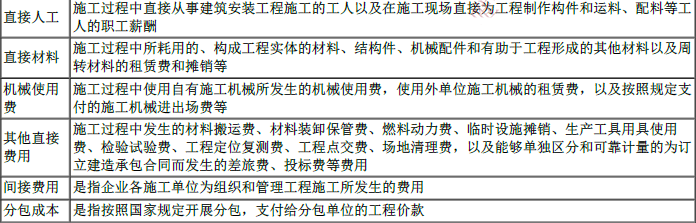 一建建设工程项目管理,专项练习,一级建造师《建设工程项目管理》冲刺