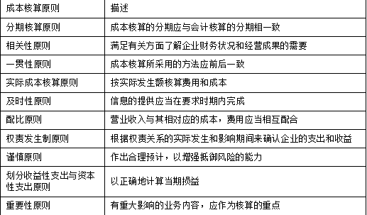 一建建设工程项目管理,专项练习,一级建造师《建设工程项目管理》冲刺