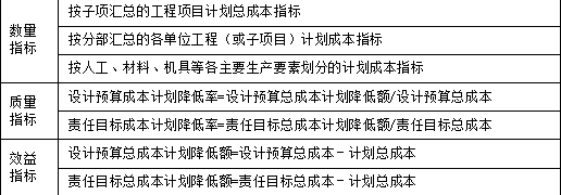一建建设工程项目管理,专项练习,一级建造师《建设工程项目管理》冲刺