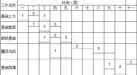 一建建设工程项目管理,内部冲刺,一级建造师《建设工程项目管理》