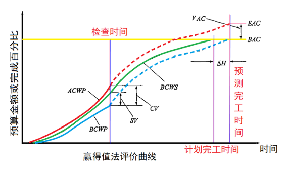 一建建设工程项目管理,专项练习,一级建造师《建设工程项目管理》冲刺