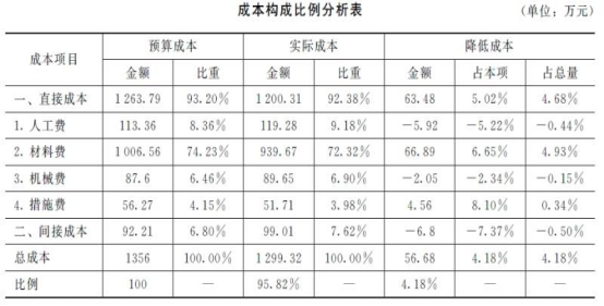 一建建设工程项目管理,内部冲刺,一级建造师《建设工程项目管理》