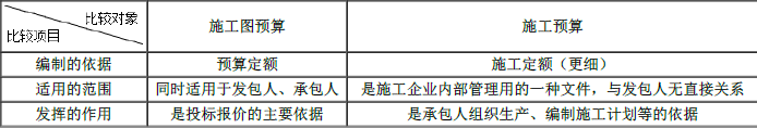 一建建设工程项目管理,专项练习,一级建造师《建设工程项目管理》冲刺
